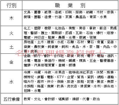 五行職業分類